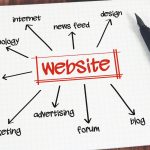 Izdelava spletne strani in SEO optimizacija - agencija z dokazljivimi rezultati
